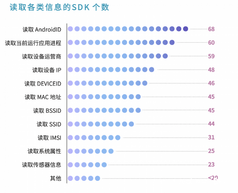 华为手机英语广告语
:南都报告：九成软件难下载个人信息副本、有SDK超范围采集-第2张图片-太平洋在线下载