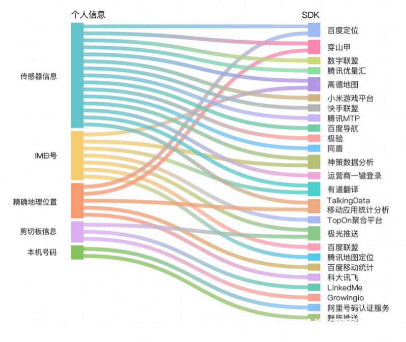 华为手机英语广告语
:南都报告：九成软件难下载个人信息副本、有SDK超范围采集-第3张图片-太平洋在线下载