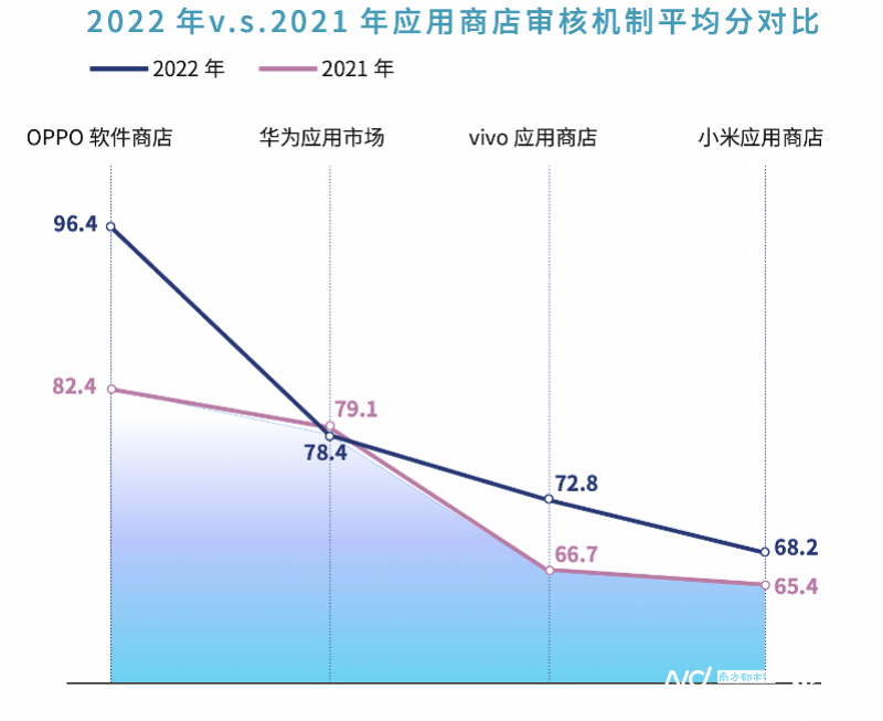 华为手机英语广告语
:南都报告：九成软件难下载个人信息副本、有SDK超范围采集-第4张图片-太平洋在线下载