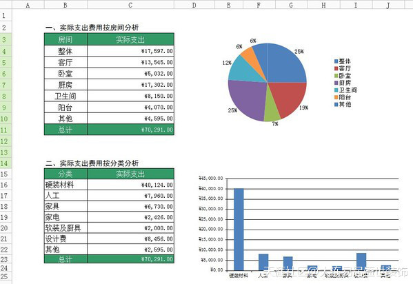 华为手机价格报价表
:大连装修报价价格清单表-教你如何不吃暗亏<strongalt=