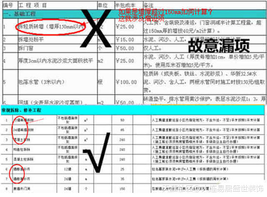 华为手机价格报价表
:大连装修报价价格清单表-教你如何不吃暗亏<strongalt=