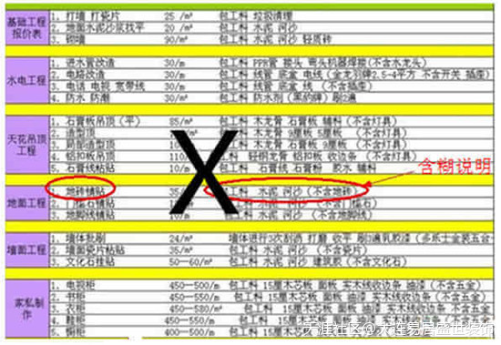 华为手机价格报价表
:大连装修报价价格清单表-教你如何不吃暗亏<strongalt=