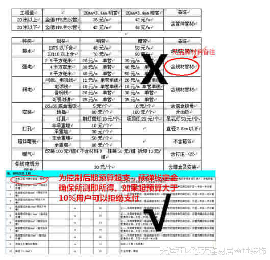 华为手机价格报价表
:大连装修报价价格清单表-教你如何不吃暗亏<strongalt=