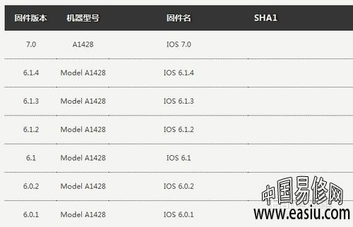 华为手机怎么降级刷机教程
:iOS7怎么降级 ios7降级完美教程 ios7降级ios6-第4张图片-太平洋在线下载