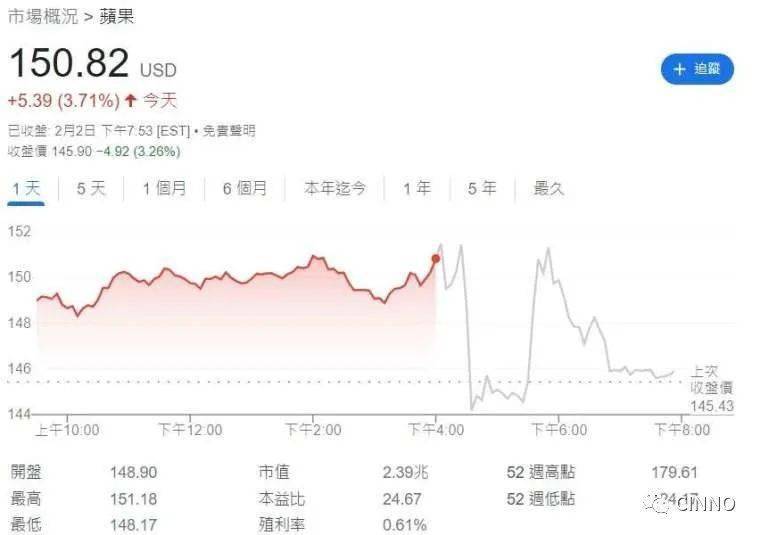 苹果未测减版范冰冰电影:苹果最新财报：净利大跌13%-第2张图片-太平洋在线下载