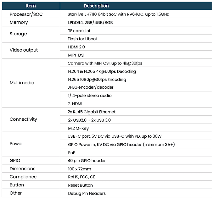 苹果air网络版几个卡槽:openEuler RISC-V 成功适配赛昉科技 VisionFive 2 单板计算机-第2张图片-太平洋在线下载