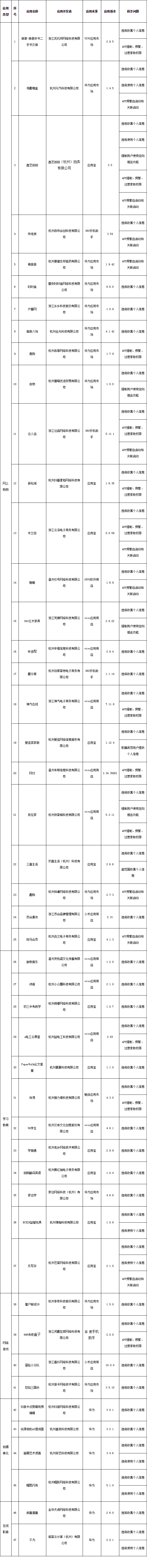 鑫梦享app官网苹果版:初三中考数学 e电工云课堂 56学生 家边学等47款APP因侵犯用户权益被通报