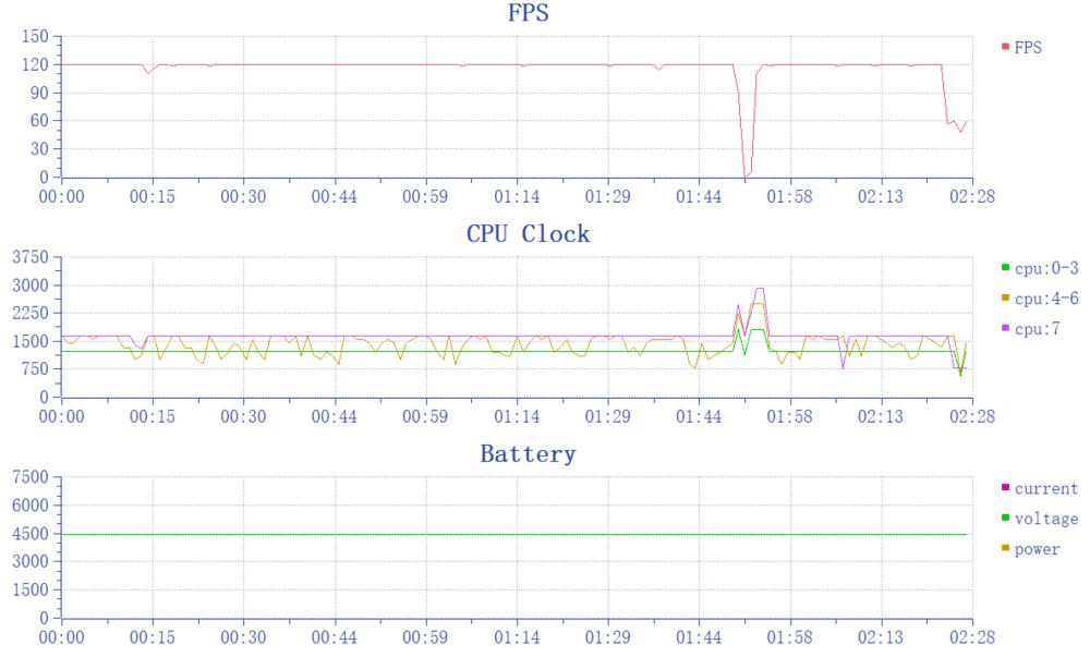 qq飞车苹果版碰撞
:Redmi Note 12 Turbo 动手玩：用魔法打造旗舰级体验-第33张图片-太平洋在线下载