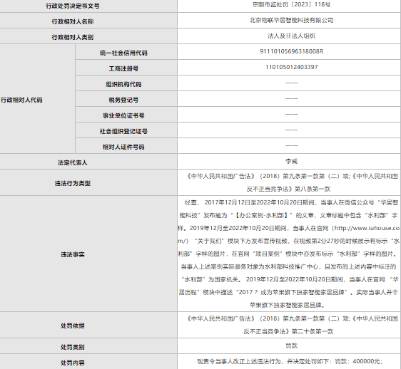 华股财经苹果版
:华居智能被罚40万元：存在使用国家机关名义进行宣传等问题