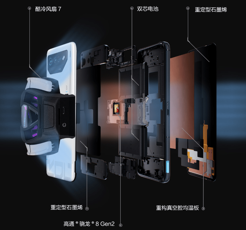 个性主题苹果x手机版:腾讯ROG游戏手机7系列发布：二代骁龙8 性能最强 功耗更低-第6张图片-太平洋在线下载