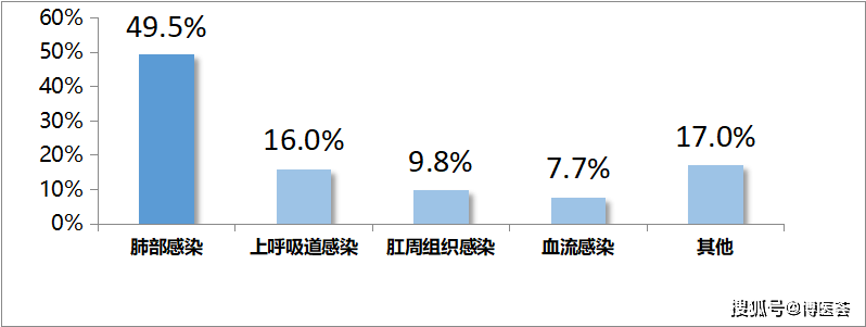 伴伴交友苹果版:王椿教授：深度解读中性粒细胞缺乏患者感染的诊断与治疗