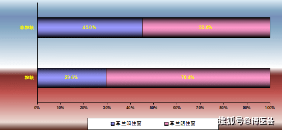 伴伴交友苹果版:王椿教授：深度解读中性粒细胞缺乏患者感染的诊断与治疗-第2张图片-太平洋在线下载