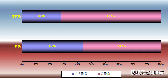 伴伴交友苹果版:王椿教授：深度解读中性粒细胞缺乏患者感染的诊断与治疗-第3张图片-太平洋在线下载