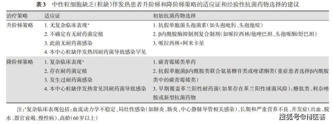 伴伴交友苹果版:王椿教授：深度解读中性粒细胞缺乏患者感染的诊断与治疗-第4张图片-太平洋在线下载