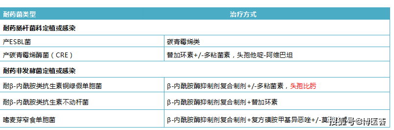 伴伴交友苹果版:王椿教授：深度解读中性粒细胞缺乏患者感染的诊断与治疗-第5张图片-太平洋在线下载