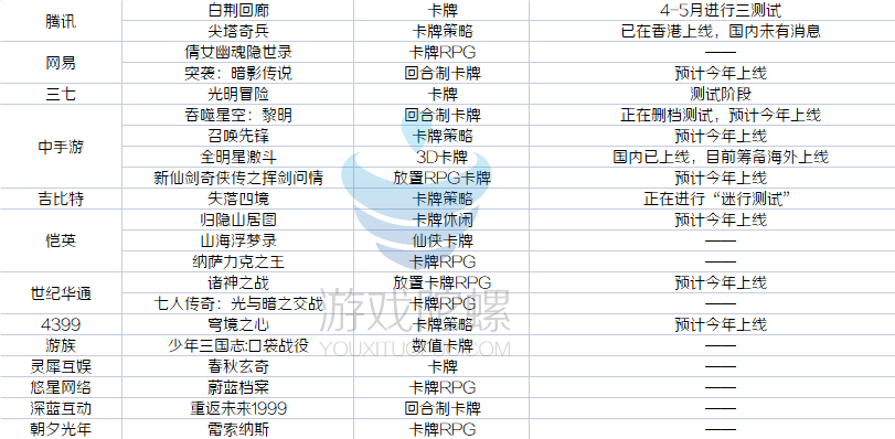 星空之恋手表苹果版:已获版号的游戏，这5个类型竞争将最为激烈！