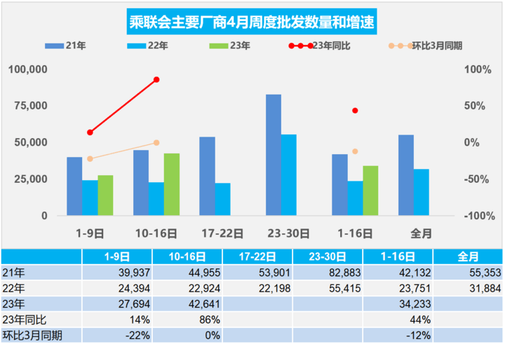 酷狗苹果汽车版:EV晨报 | 特斯拉Q1净利润同比跌超20%；4月前两周新能源批发销量环比下降7%