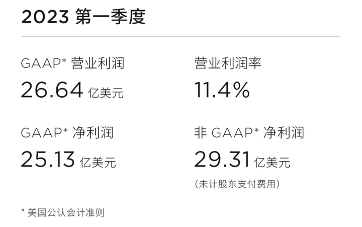 酷狗苹果汽车版:EV晨报 | 特斯拉Q1净利润同比跌超20%；4月前两周新能源批发销量环比下降7%-第2张图片-太平洋在线下载