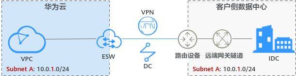 华为云手机:华为云企业交换机ESW，助力企业成功上云