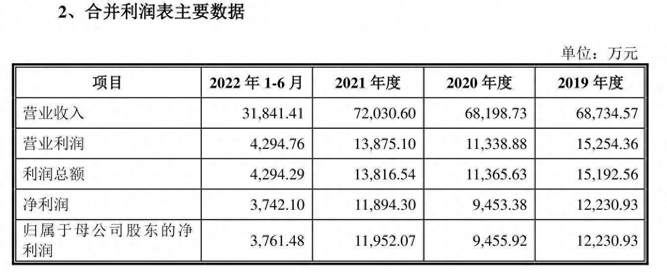 又一知名餐饮连锁品牌主动终止IPO，证监会曾发出“51问”-第2张图片-太平洋在线下载