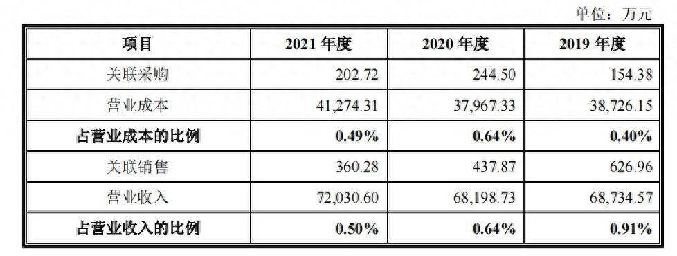 又一知名餐饮连锁品牌主动终止IPO，证监会曾发出“51问”-第3张图片-太平洋在线下载