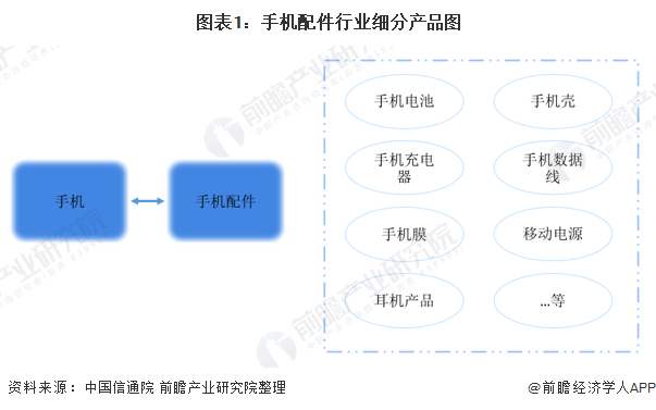 华为上架1999元手机壳！比苹果还贵1600元【附手机配件行业市场竞争分析】-第2张图片-太平洋在线下载