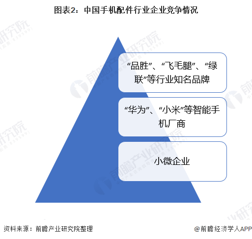 华为上架1999元手机壳！比苹果还贵1600元【附手机配件行业市场竞争分析】-第3张图片-太平洋在线下载
