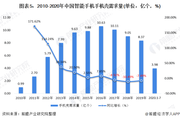 华为上架1999元手机壳！比苹果还贵1600元【附手机配件行业市场竞争分析】-第4张图片-太平洋在线下载