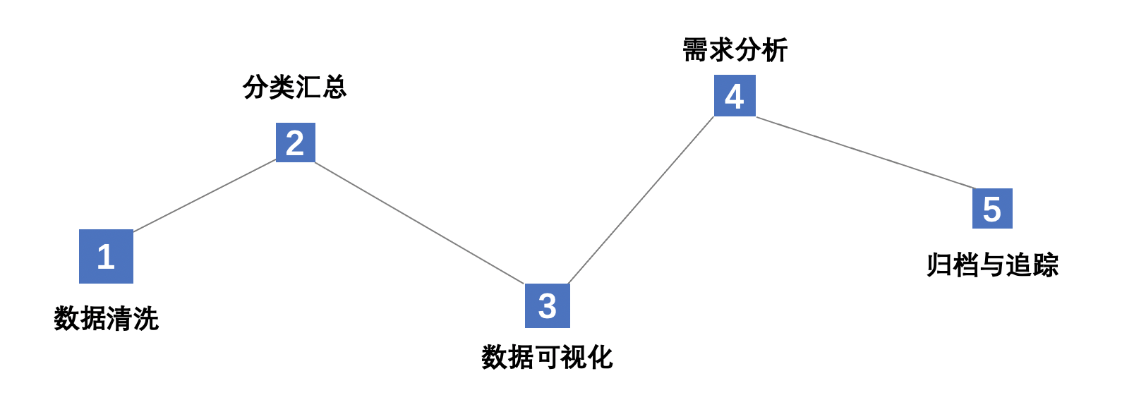 各类新闻客户端的区别新闻客户端的种类包含了-第2张图片-太平洋在线下载