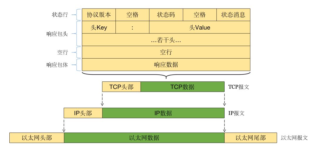 chttp客户端ouchn学生登录入口