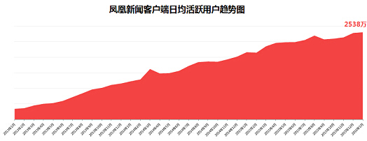 新闻类客户端发展新闻客户端是什么意思-第2张图片-太平洋在线下载