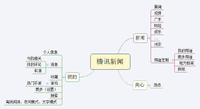 简易新闻客户端开发新闻客户端的特点是什么-第2张图片-太平洋在线下载