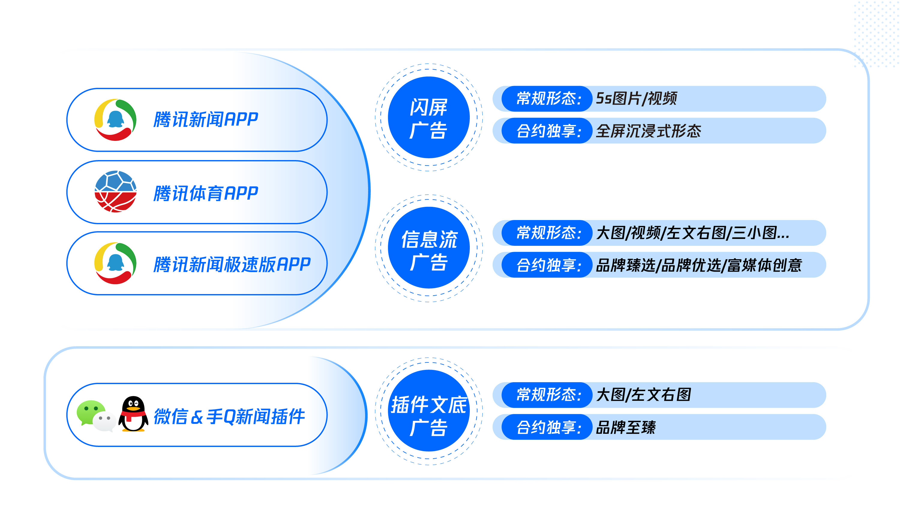 看腾讯新闻需要流量吗手机手机热点用流量有距离要求吗-第1张图片-太平洋在线下载