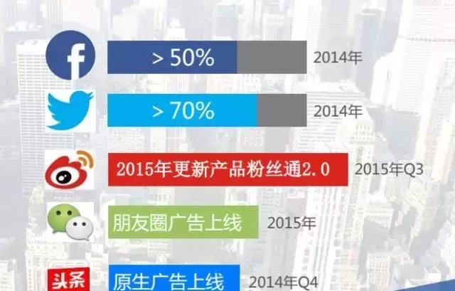 凤凰新闻客户端省流量模式今日头条日活跃用户数量2022-第2张图片-太平洋在线下载