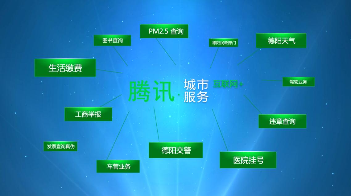 手机腾讯新闻城市更改腾讯最近发生什么大事了-第2张图片-太平洋在线下载