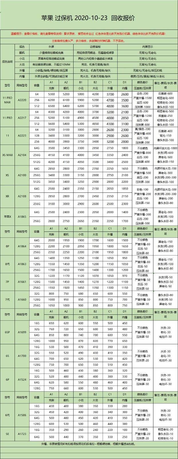 苹果手机价格表新闻苹果手机官网价格表今日最新报价