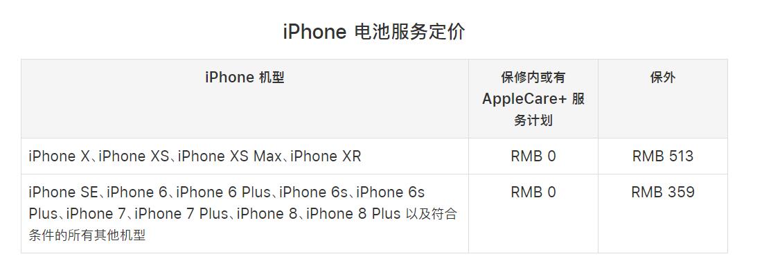 苹果手机价格表新闻苹果手机官网价格表今日最新报价-第2张图片-太平洋在线下载
