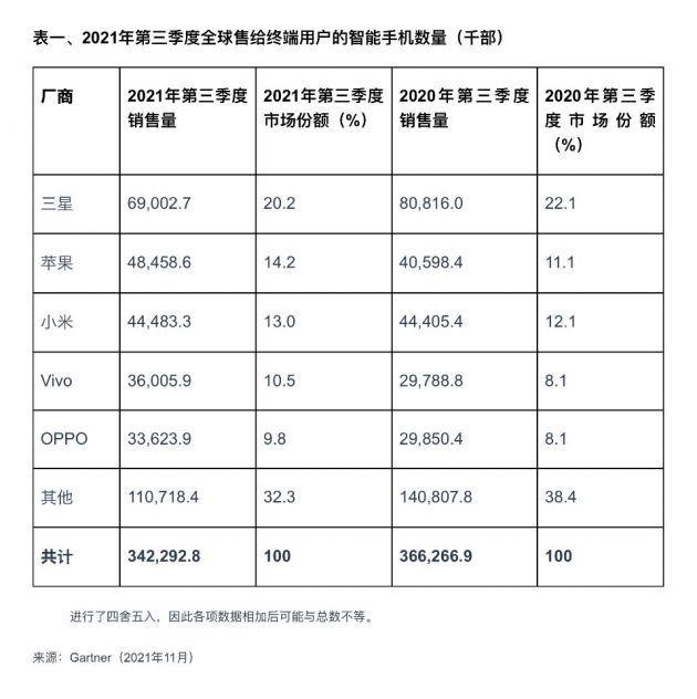 国内各厂家手机资讯排名电竞手机排行榜前十名2023