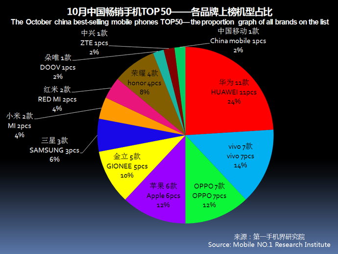 国内各厂家手机资讯排名电竞手机排行榜前十名2023-第2张图片-太平洋在线下载