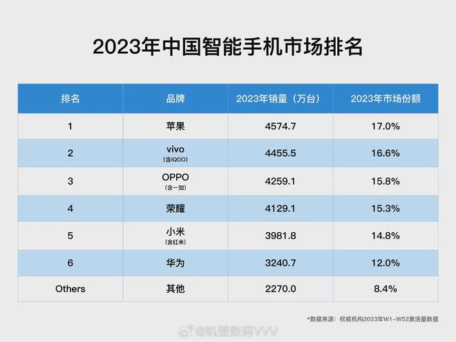 苹果手机资讯汇总苹果手机官网注册id账号-第2张图片-太平洋在线下载