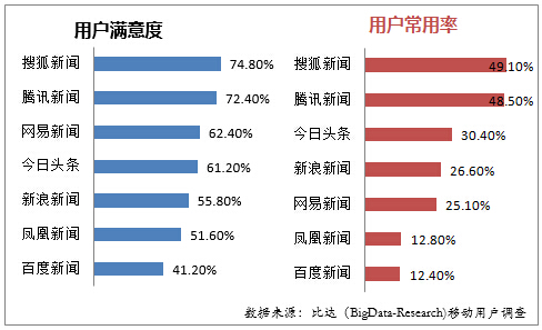 移动新闻客户端报告移动新闻客户端有哪些