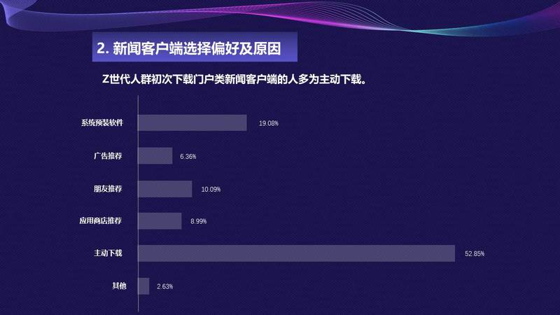 移动新闻客户端报告移动新闻客户端有哪些-第2张图片-太平洋在线下载