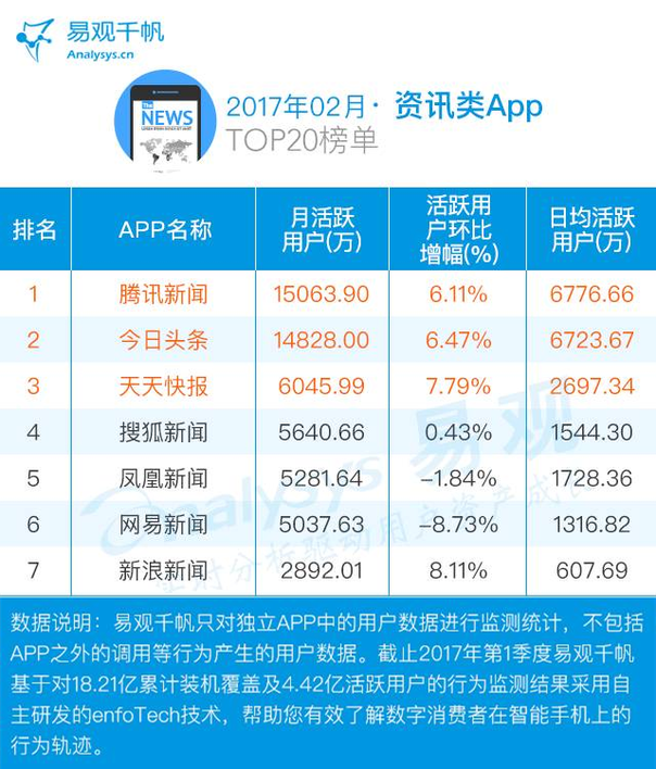 头条新闻客户端用户量今日头条用户群体分析2023