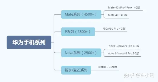 华为手机打开有个新闻资讯华为手机每天早上播报天气设置-第2张图片-太平洋在线下载