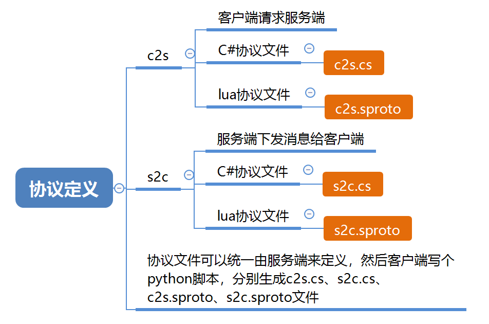 unity客户端框架xposed框架官网中文版-第2张图片-太平洋在线下载