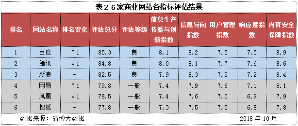 包含新闻客户端指数怎么看的词条-第2张图片-太平洋在线下载