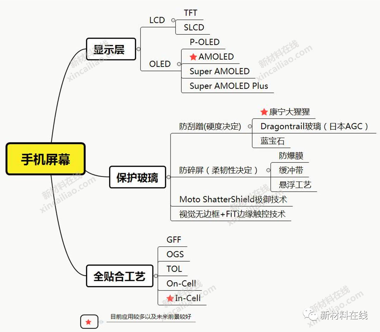 思维导图手机版思维导图app电脑版-第1张图片-太平洋在线下载