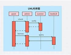 安卓版uml免费的uml建模软件-第2张图片-太平洋在线下载