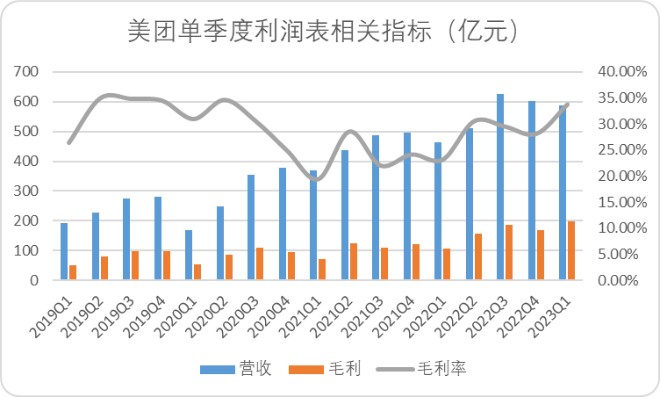 美团客户端瘫痪美团客户端电脑版登录-第2张图片-太平洋在线下载