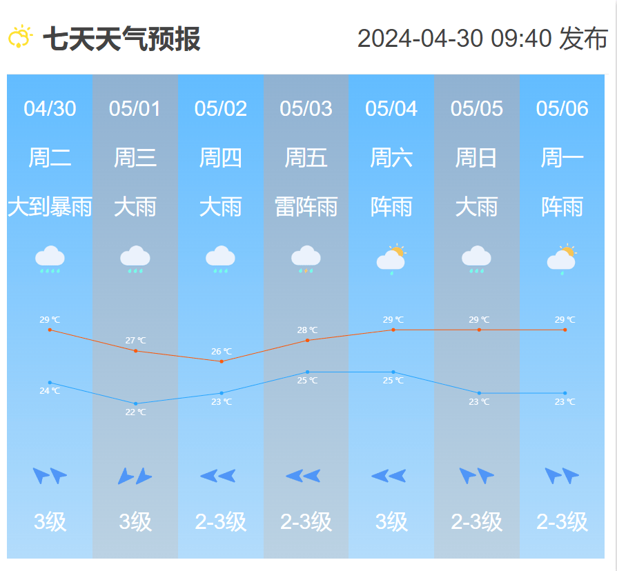 苹果版风雨气温图苹果天气预报怎么设置-第2张图片-太平洋在线下载